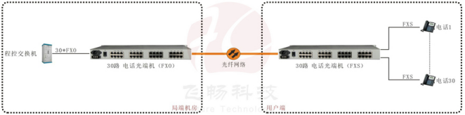 32路方案.jpg 32路方案.jpg